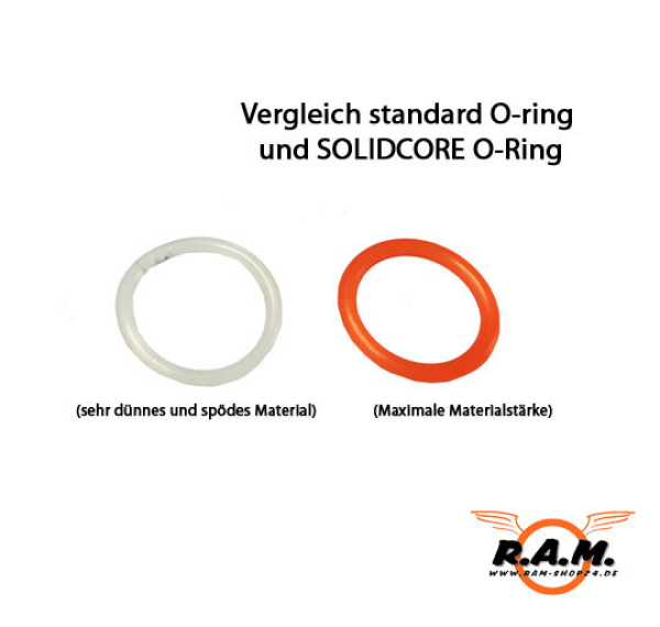 Hochleistungs Polyurethan O-Ringe Premium Grade